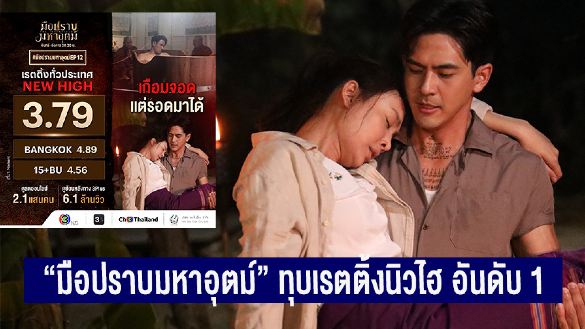 “มือปราบมหาอุตม์” ทุบเรตติ้งนิวไฮ อันดับ 1 ทุกพื้นที่ แฟน ๆ ยก “เกรท-เต้ย-น้ำตาล-แพร์” สุดยอดฝีมือ
