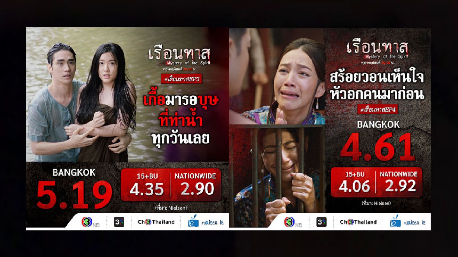 “ผีมะลิ” แผลงฤทธิ์ “เรือนทาส” เรตติ้งแรงติดเทรนด์ ชาวโซเชียลขอบตาดำสวมบทนักสืบช่วย “อ๊ะอาย”