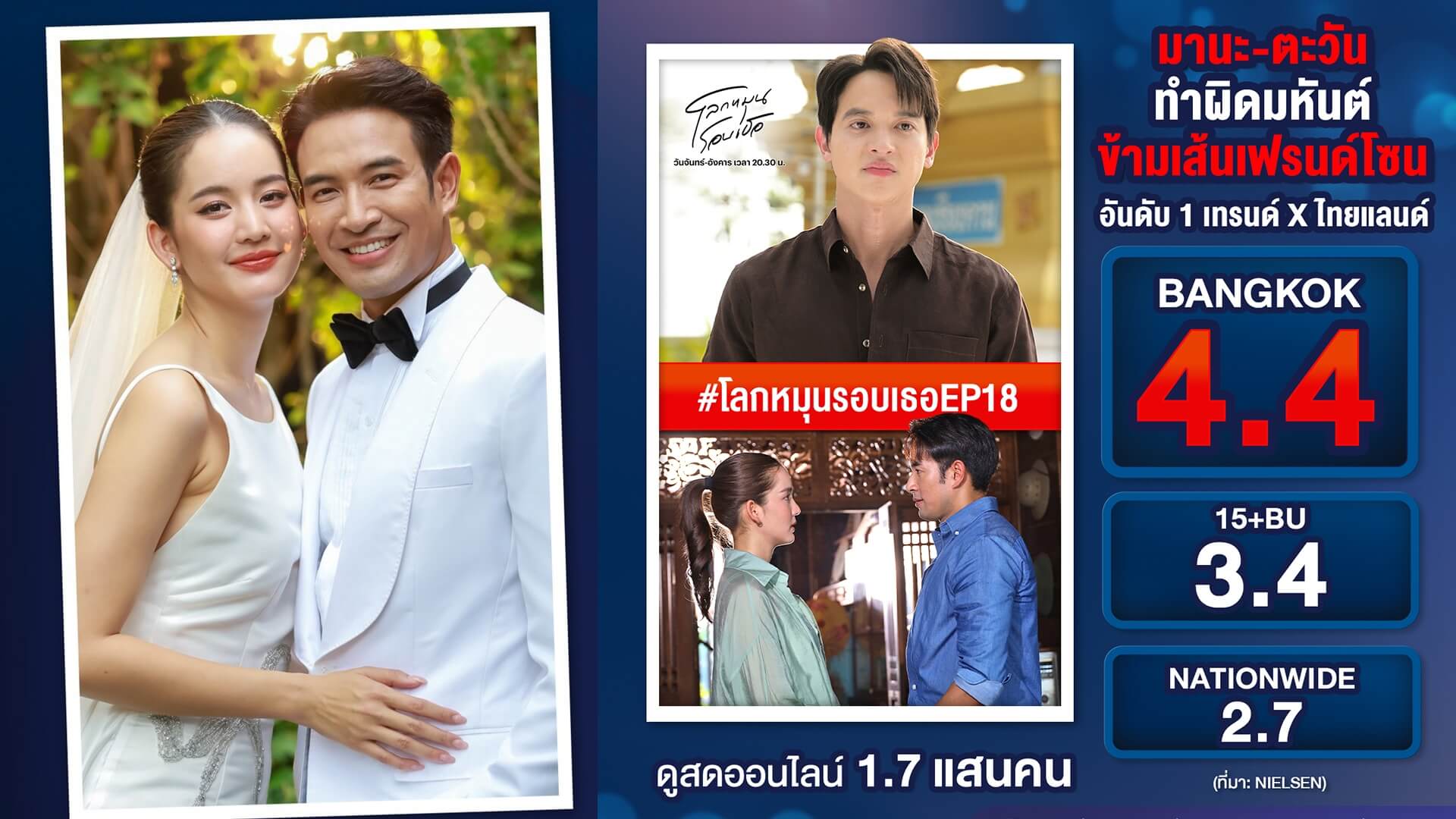 โซเชียลอินจัด “เจมส์ - โบว์ - เกรท” กับความสัมพันธ์ลึกซึ้งส่ง “โลกหมุนรอบเธอ” แรงติดเทรนด์ X อันดับ 1