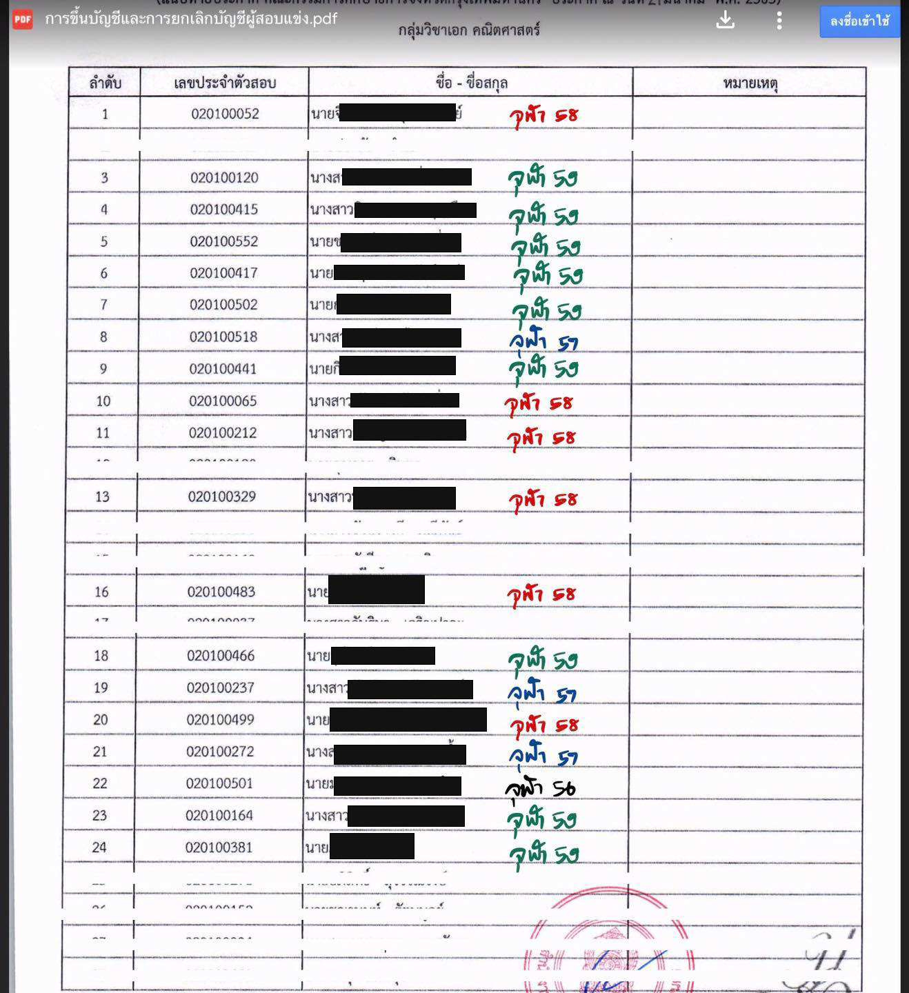 แชร์สนั่นผลสอบครูบรรจุครูผู้ช่วยคณิตศาสตร์พื้นที่กทม.